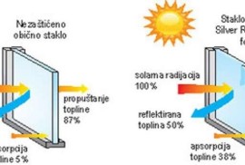 Folija,cuva privatnost ogledalo efektom, Beograd