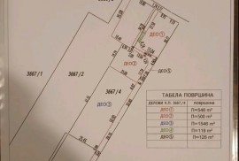 Prodajem placeve u Borci, Borča